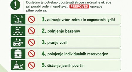 Ukrep o racionalni porabi pitne vode
